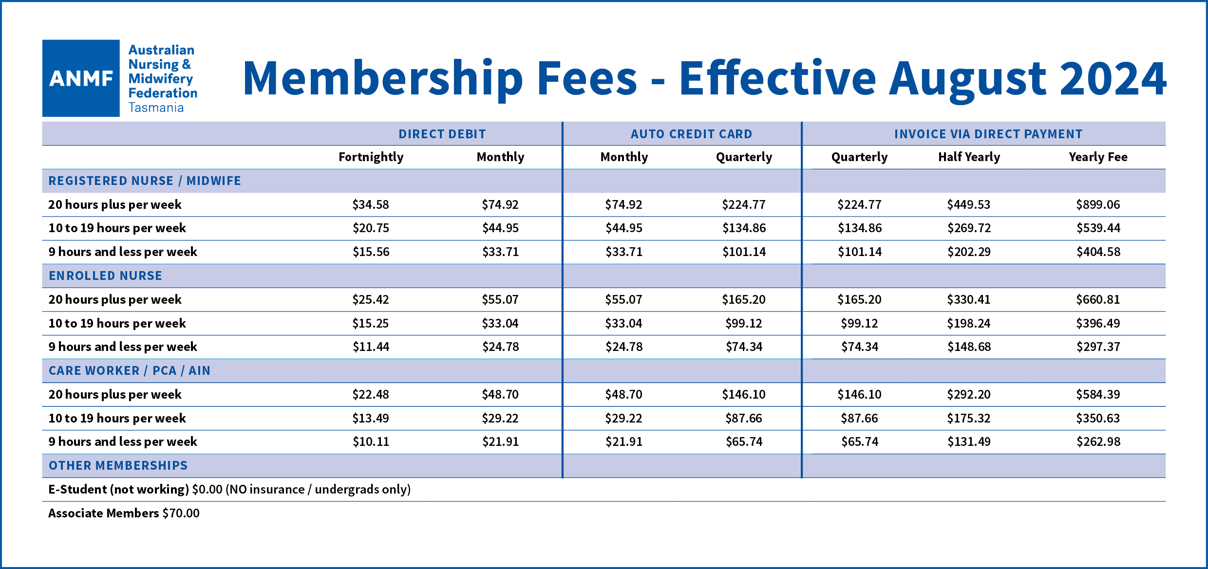 ANMF Tasmania Membership Fees - Effective August 2024