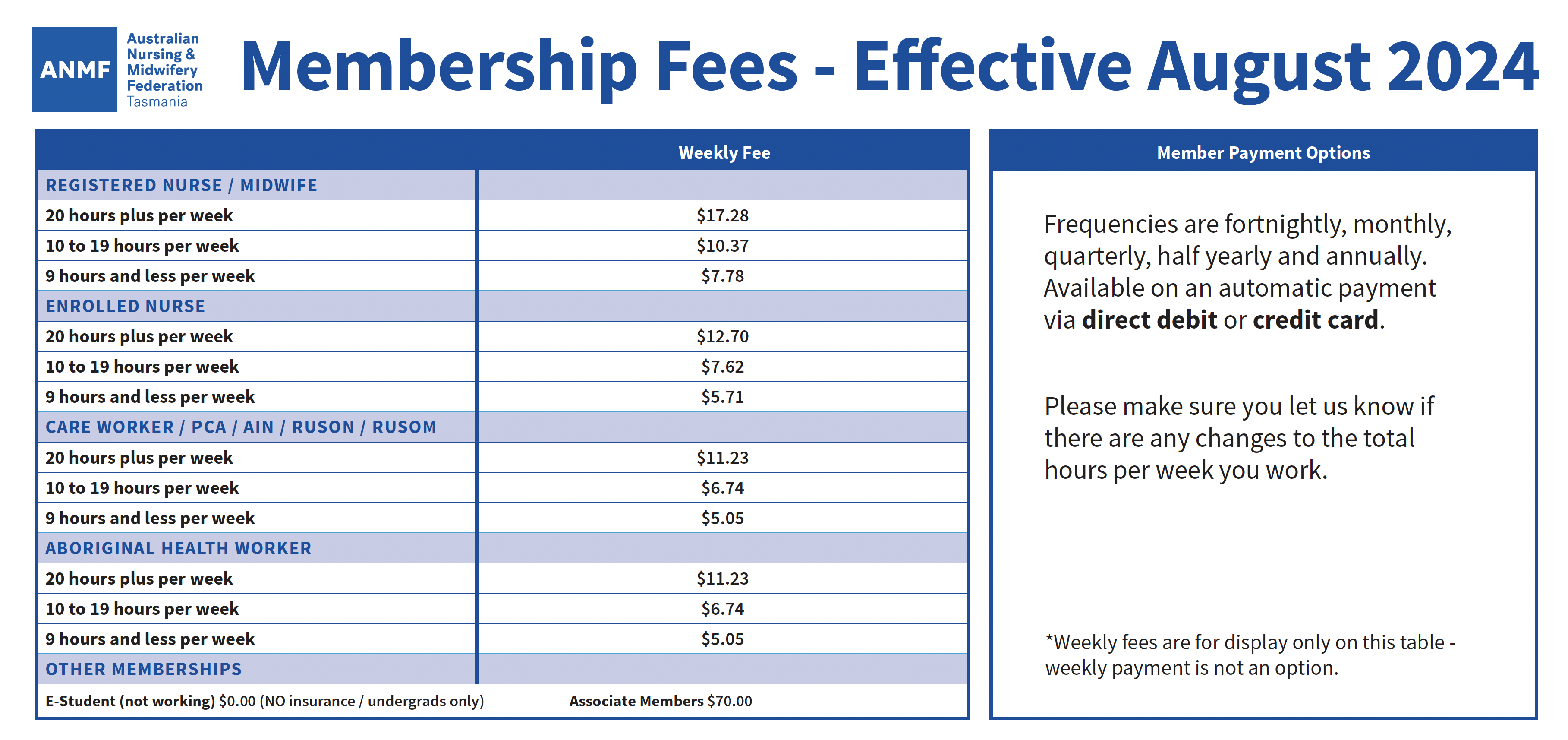 20260805 ANMF Tas Member Fees ANMF Tasmania Membership Fees - Effective August 2024